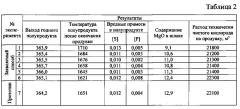 Способ выплавки стали в кислородном конвертере (патент 2608008)