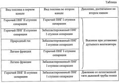 Способ сжигания топлива и горелка универсальная (патент 2522341)
