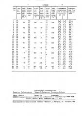 Способ гидролиза растительного сырья (патент 1479522)