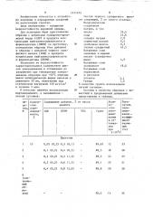 Бетонная смесь (патент 1211372)