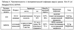 Штамм вируса гриппа a/shanghai/hk/6:2/2013 (h7n9) для получения инактивированных и живых гриппозных вакцин (патент 2664460)