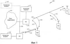 Способ и устройство для вещательных услуг в системе связи (патент 2355119)