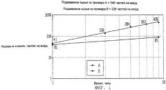 Способ удаления органических иодидов, содержащих 10 - 16 атомов углерода, из органических сред (патент 2254325)