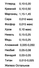 Способ горячей прокатки полос из низколегированной стали (патент 2570712)