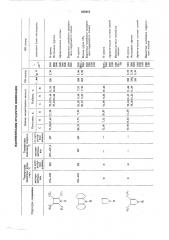 Способ получения алкилированных производных пиррола (патент 258313)