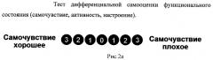 Способ оценки функциональных резервов организма человека (патент 2464935)