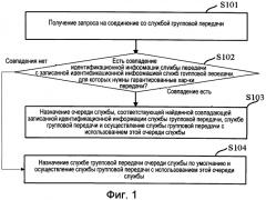 Способ и устройство для осуществления службы групповой передачи (патент 2571398)