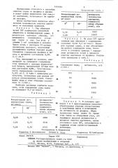 Способ очистки газов от примесей фосфина и арсина (патент 1181692)