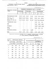 Бетонная смесь (патент 895952)