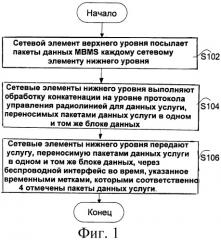 Способ синхронного планирования (патент 2460230)