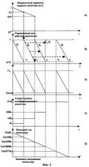 Способ имитации реактивности ядерного реактора (патент 2287853)