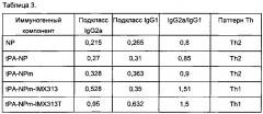 Вакцины на основе нуклеопротеина вируса гриппа (патент 2662667)