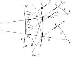 Способ определения альбедо земной поверхности (патент 2547895)