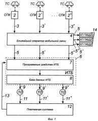 Система контроля за движением транспортных средств (патент 2374692)
