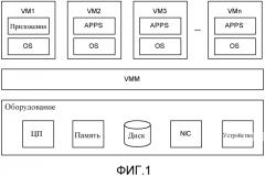 Способ и устройства обработки виртуализации и компьютерная система (патент 2573219)
