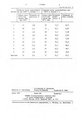 Масса для изготовления периклазоуглеродистых огнеупоров (патент 1316994)