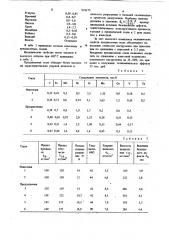 Штамповая сталь (патент 922173)