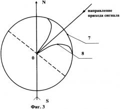Способ определения места и характерного размера течи в подземном трубопроводе (патент 2374557)