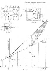 Адаптивное цифровое прогнозирующее устройство (патент 2629643)