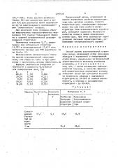 Способ оценки агрономической структуры почвы (патент 1707528)