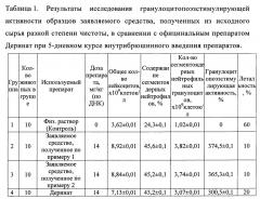 Средство, обладающее гемостимулирующей активностью, и способ его получения (патент 2663285)