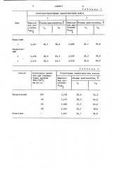 Способ прокалки нефтяного кокса (патент 1189872)