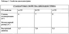 Электростатическая печать композиций, содержащих циклодекстрин (патент 2601259)