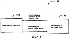 Динамическое снижение выходной мощности усилителя мощности с помощью информации о запасе мощности (патент 2421937)