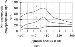 Способ получения флуоресцирующей полиэтилентерефталатной пленки (патент 2572176)