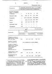 Состав для электропроводящих покрытий (патент 960212)