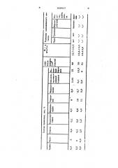 Состав порошковой проволоки (патент 626917)