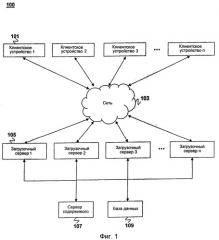 Способ и система для эффективной загрузки пакета данных (патент 2538911)