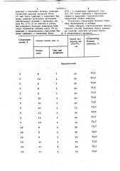 Способ получения клинкера белого портландцемента (патент 1039911)