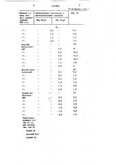 Способ получения суспензий неорганических пигментов (патент 1625885)