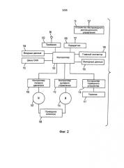 Система и способы дистанционного управления поргузочно- разгрузочным транспортным средством (патент 2578649)