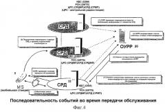 Управление радиоресурсами (патент 2277762)