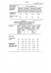 Состав для мелиорации пустынно-степных солонцовых почв (патент 1253983)