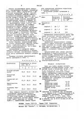 Флюс для пайки медных сплавов (патент 846187)
