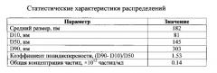 Способ получения нанокапсул сульфата глюкозамина в конжаковой камеди в гексане (патент 2555782)