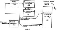 Система и способ искусственной реверберации (варианты) (патент 2403674)