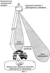 Система наблюдения за наземной обстановкой (патент 2248307)