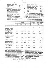 Бетонная смесь (патент 1031942)