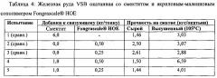 Композиция связующего для агломерации мелкодисперсных минералов и способ окатывания с её использованием (патент 2604546)