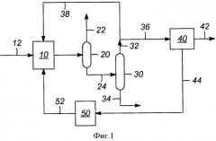 Способ увеличения объема производства бензола и толуола (патент 2543712)