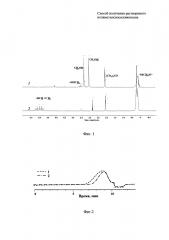 Способ получения растворимых полиметилсилсесквиоксанов (патент 2615507)