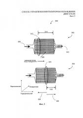 Способ управления вентилятором охлаждения двигателя (патент 2638695)