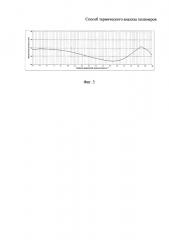 Способ термического анализа полимеров (патент 2653153)