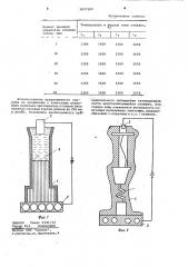 Способ получения отливок направленной кристаллизации (патент 1057169)