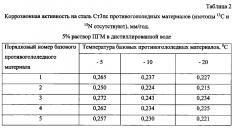 Способ получения твердого противогололедного материала на основе пищевой поваренной соли и кальцинированного хлорида кальция (варианты) (патент 2597110)