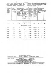 Способ изготовления ниппелей отопительных радиаторов из ковкого чугуна (патент 1285025)